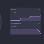 AWS Cost – Minha primeira integração para Home Assistant